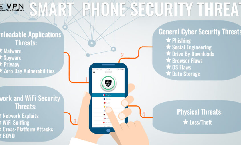 Use secure VPN to ensure safety of your IoT devices.