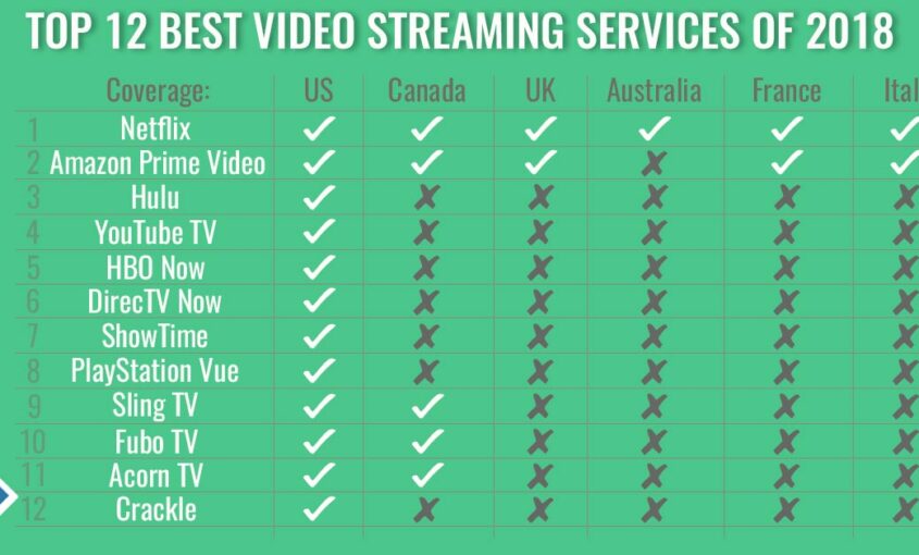 Top 12 Best Video Streaming Services of 2018 | Le VPN Blog | best video streaming services | streaming service | streaming services | best streaming websites | best movie streaming sites | best streaming sites | free streaming sites | VPN for streaming service | unblock streaming | unblock US streaming | unblock UK streaming | unblock Australian streaming