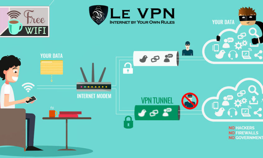 Hide your original internet address with Le VPN’s IP.