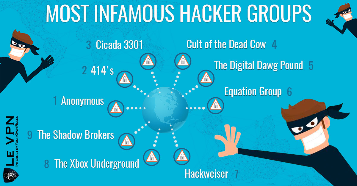 Your Important Data For Sale On The Dark Web?