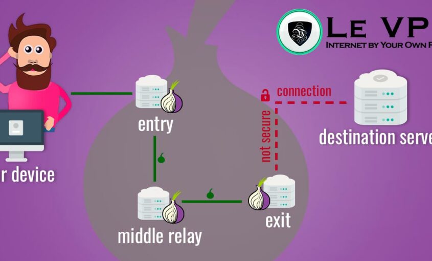 Learn how to use Tor and how it helps browsing. | Le VPN