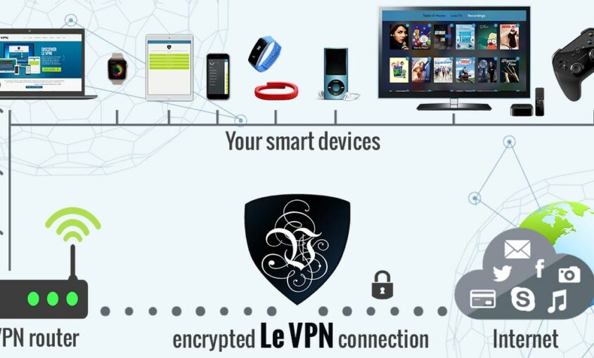 Enhance your IoT security with Le VPN on Asus Router VPN. | Le VPN
