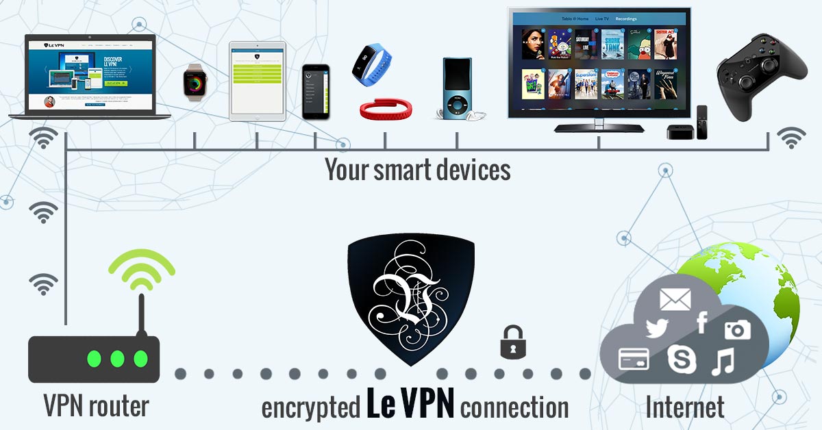 Enhance your IoT security with Le VPN on Asus Router VPN. | Le VPN