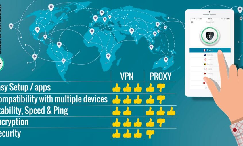 VPN vs proxy | socks proxy | best proxy server | whats a proxy | proxy vs vpn | socks5 proxy | Le VPN