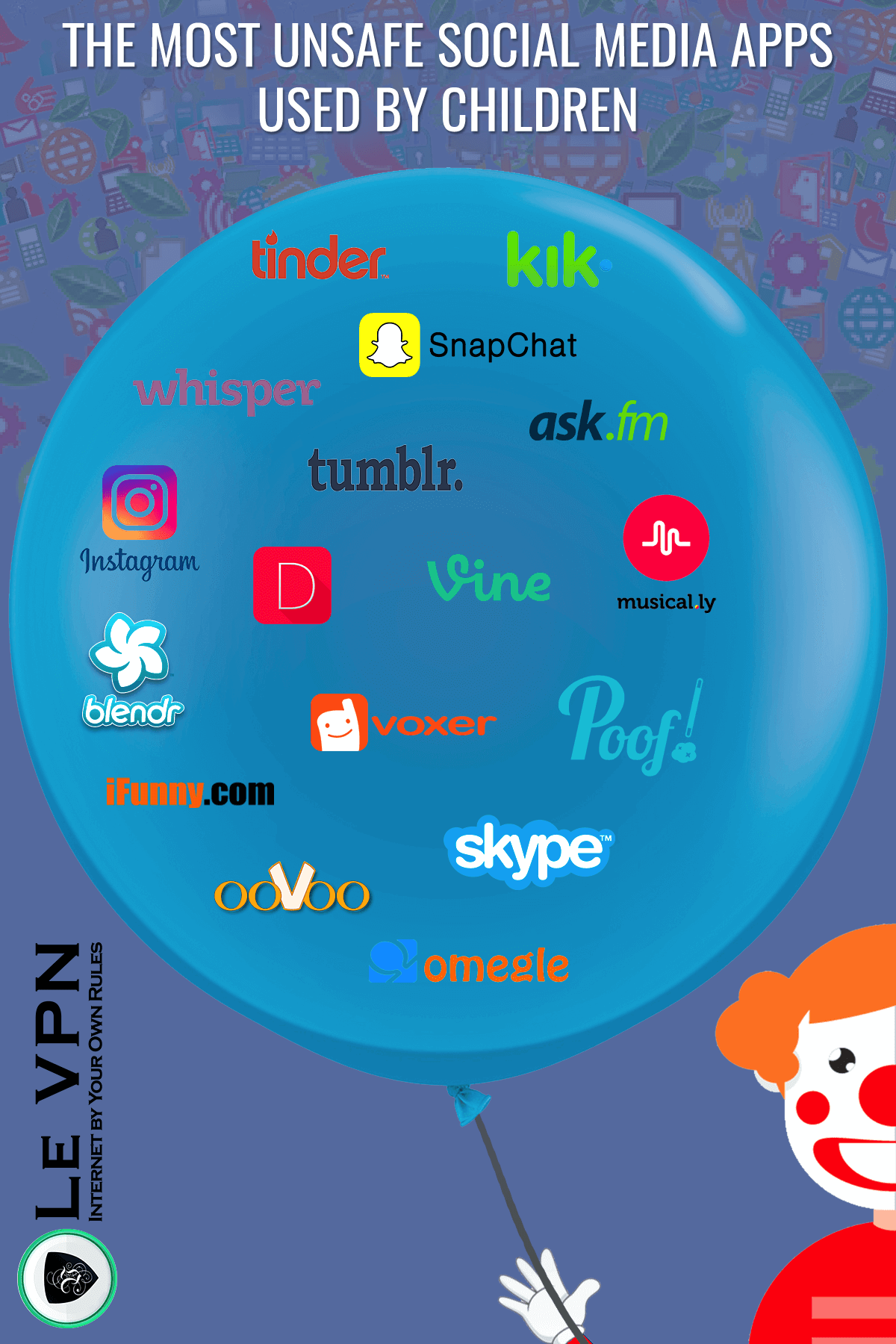 The Most Unsafe Social Media Apps For Children | The Most Dangerous Social Media Apps Children Are Using | apps for parents to monitor unsafe apps for kids | dangerous apps for children | inappropriate apps for teens | social media app parental guidance | most unsafe social media apps | Le VPN