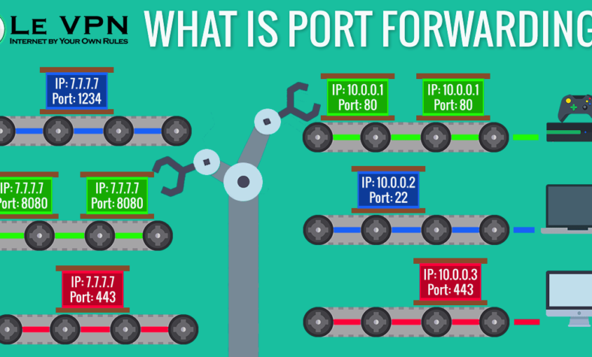 What is port forwarding? How does port forwarding work?