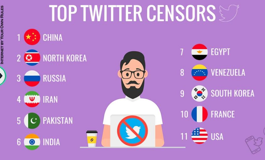 Which countries practice Twitter Censorship and why? | Le VPN