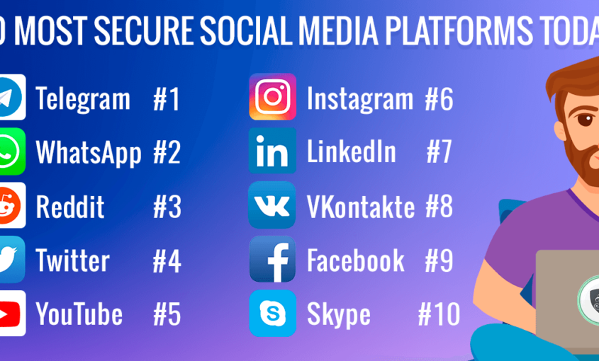 10 Most Secure Social Media Platforms Today. | Le VPN