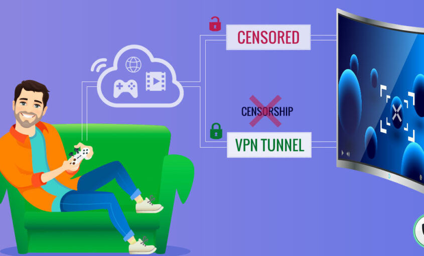 Sony Censorship: The Dystopia of Global Standards. | Le VPN