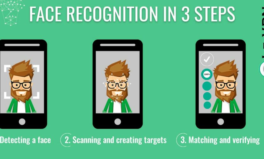 Facial Recognition Privacy: Modern Problems Require Modern Solutions. | Le VPN