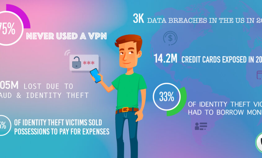 Internet Privacy: What Are We Missing? | Le VPN Blog