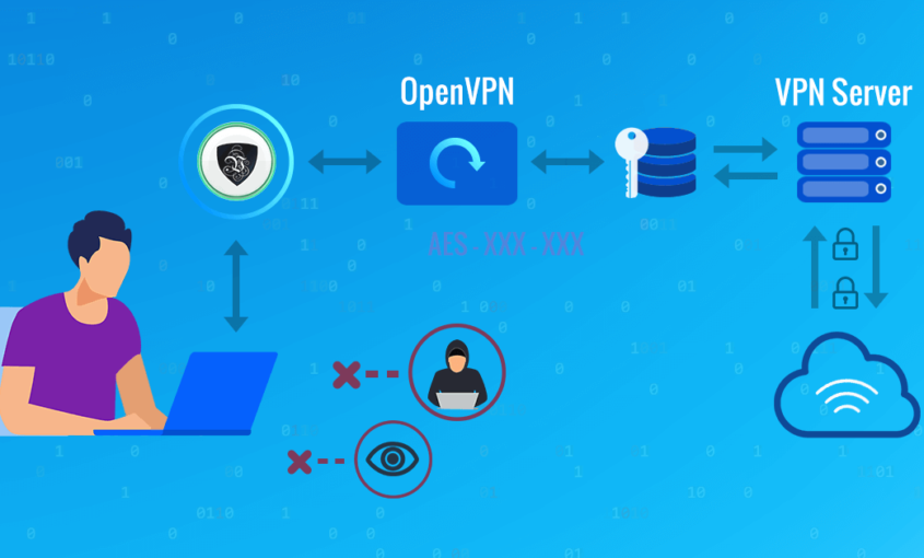 OpenVPN Certificates Update in 2020. | Le VPN