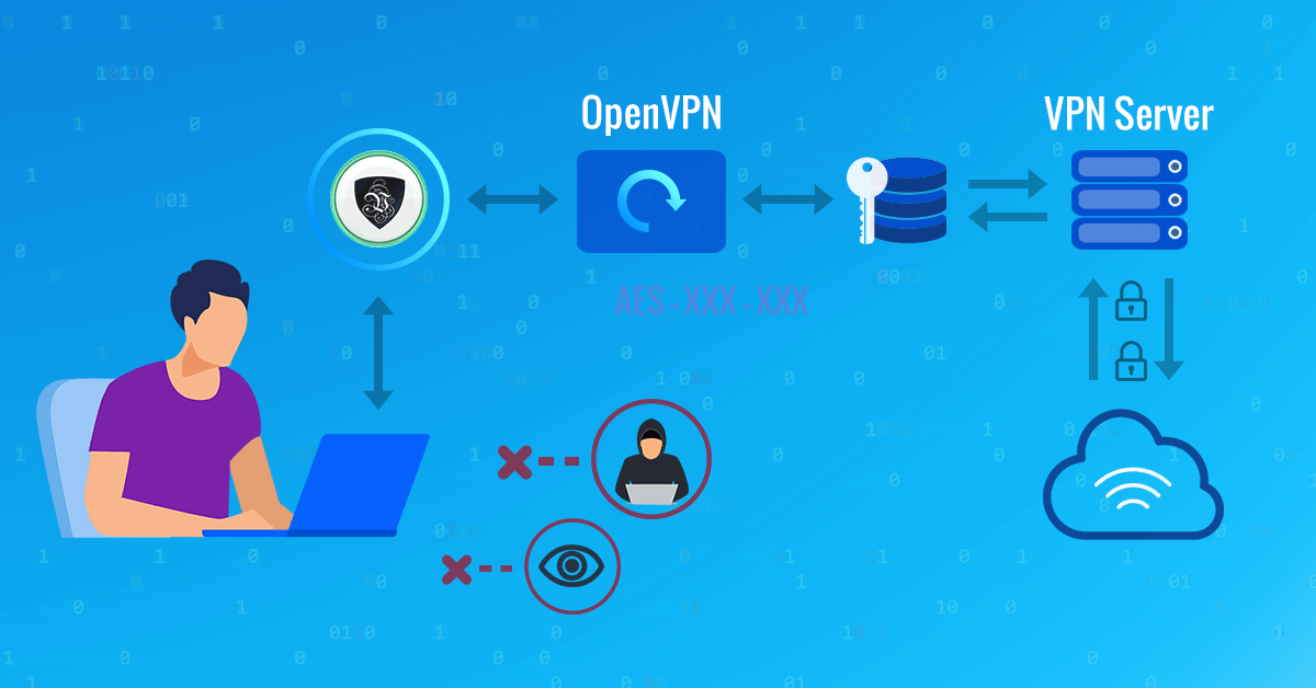 OpenVPN Certificates Update in 2020. | Le VPN